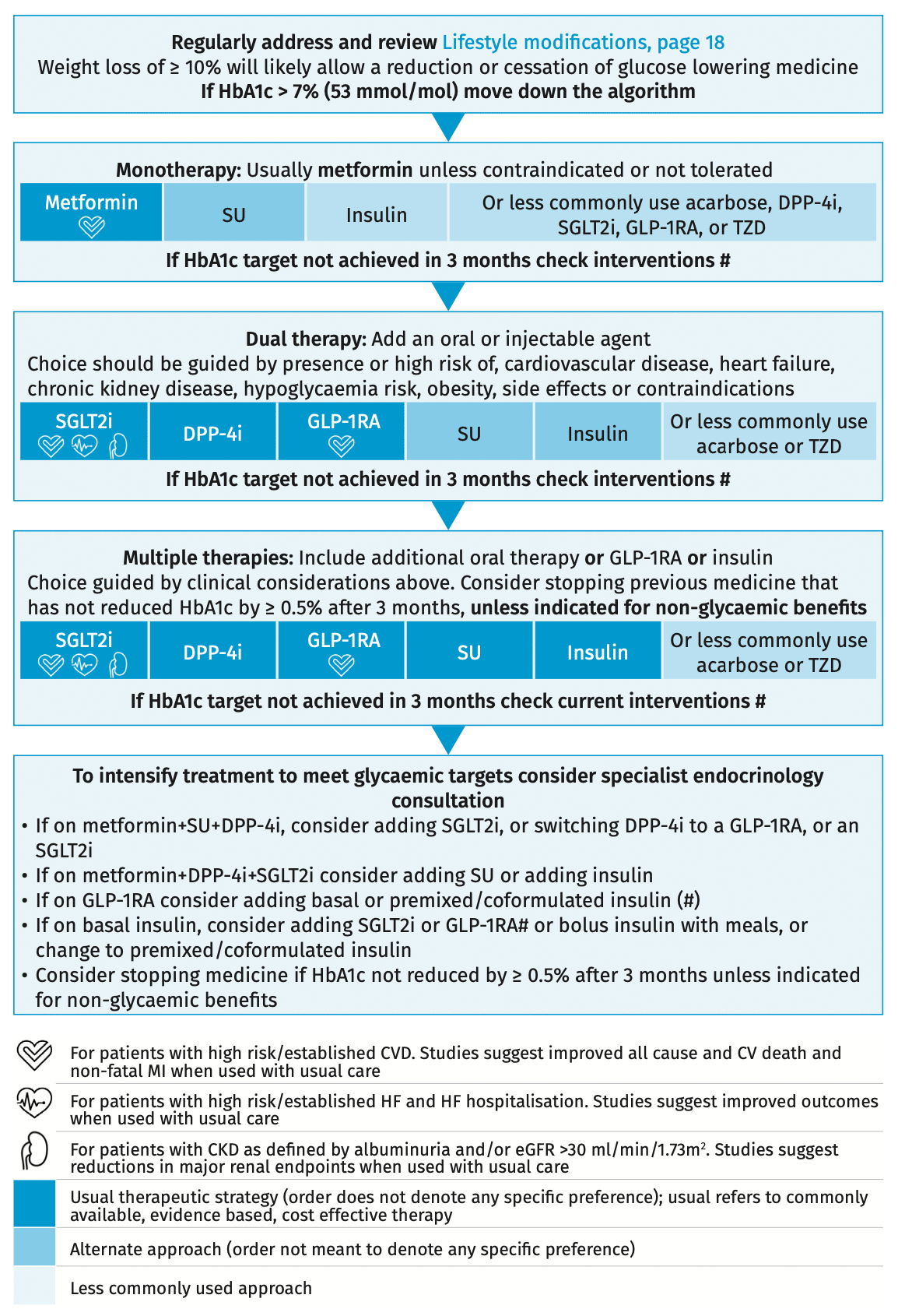 Diabetes   QGDS   CCM